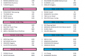 ΤΟ ΒΑΘΡΟ ΤΩΝ ΝΙΚΗΤΩΝ ΣΤΗΝ ΟΛΥΜΠΙΑΔΑ ΤΗΣ ΣΙΓΚΑΠΟΥΡΗΣ