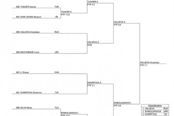 ΟΛΥΜΠΙΑΔΑ ΝΕΩΝ ΣΙΓΚΑΠΟΥΡΗ: ΤΑΕΚΒΟΝΤΟ ΑΠΟΤΕΛΕΣΜΑΤΑ 1ης ΜΕΡΑΣ