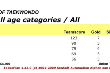 ΤΑ ΑΠΟΤΕΛΕΣΜΑΤΑ ΤΗΣ ΦΙΛΙΚΗΣ ΣΥΝΑΝΤΗΣΗΣ
